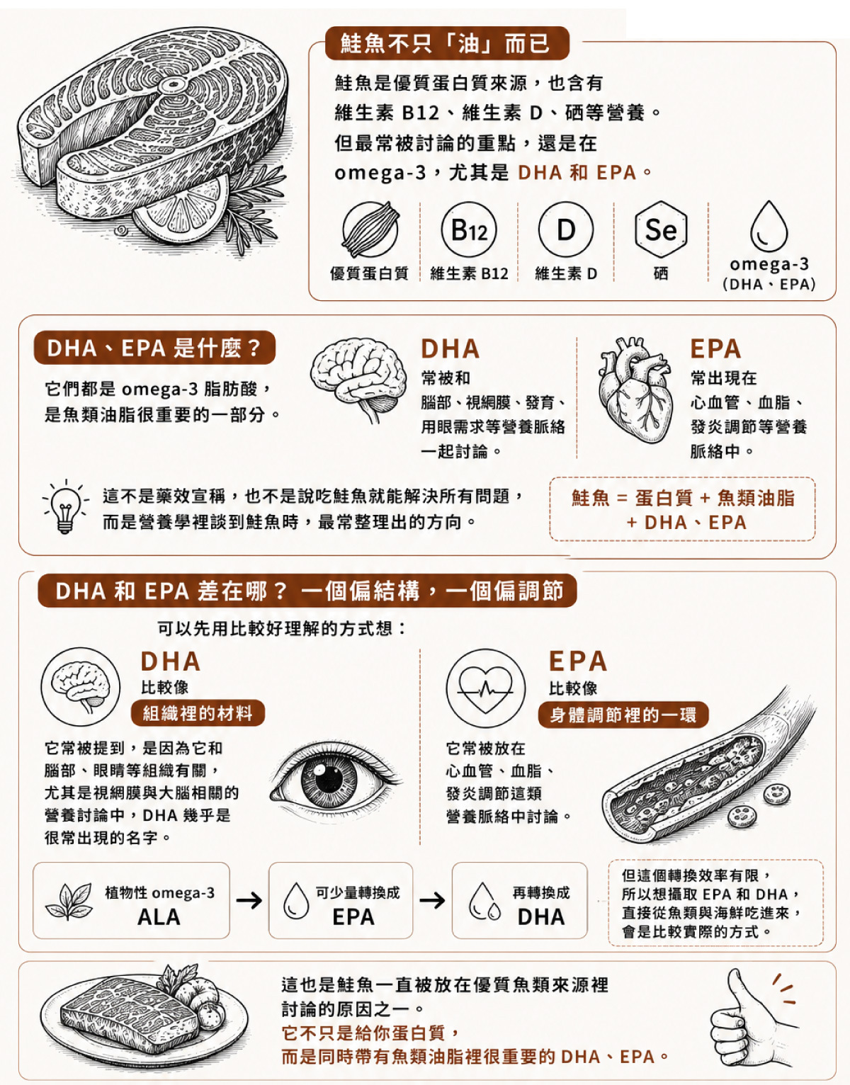 營養是數字，但餐桌上的感受也很真實。能讓人願意回頭吃的魚，才有機會變成日常裡真正吃得到的營養。