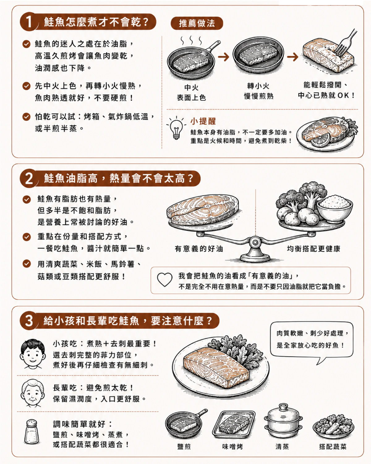 鮭魚的迷人之處在於油脂，但如果長時間高溫煎烤，魚肉容易變乾，油潤感也會下降。