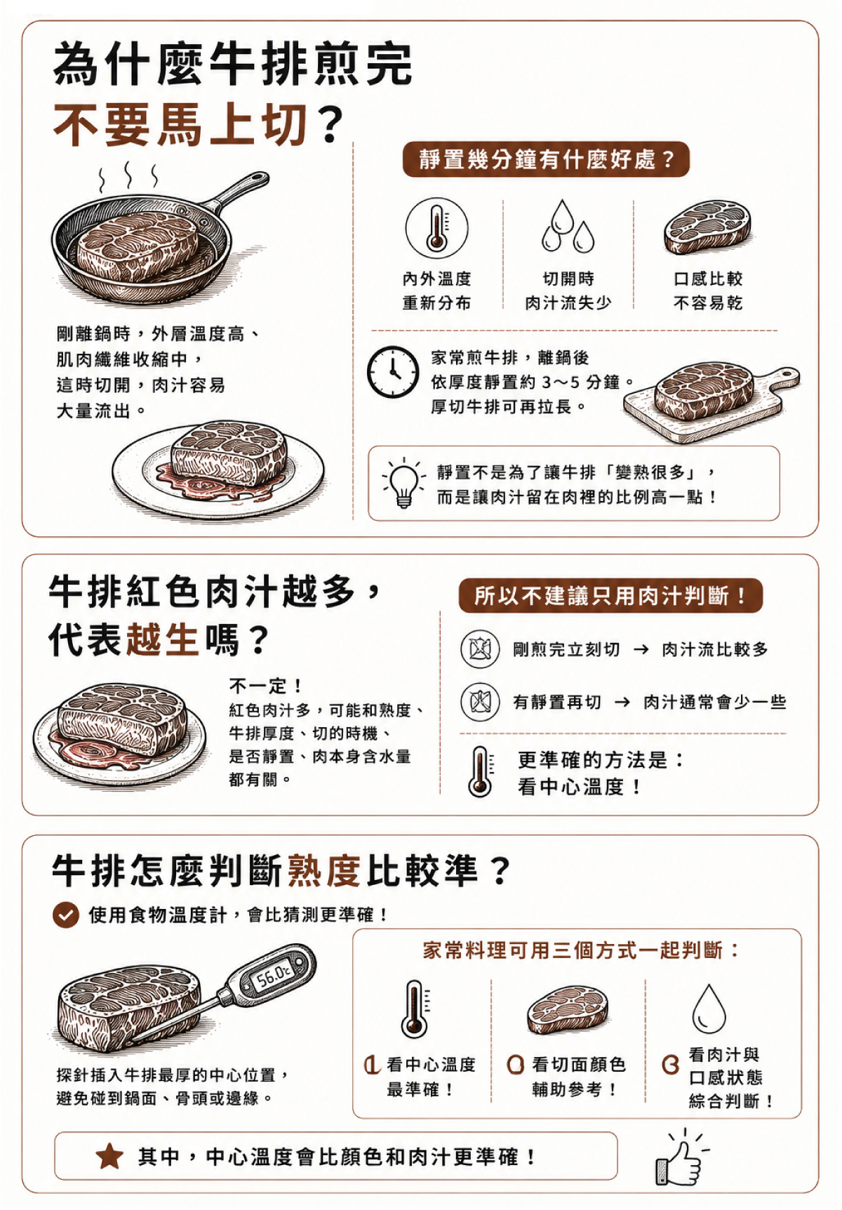 其中，中心溫度會比顏色和肉汁更準確。