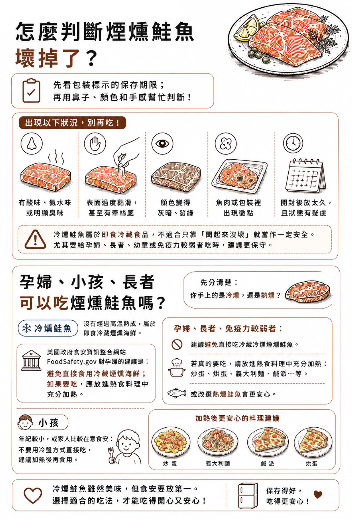 冷燻鮭魚沒有經過高溫熟成，屬於即食冷藏煙燻海鮮。美國政府食安資訊整合網站 FoodSafety.gov 對孕婦的建議是，避免直接食用冷藏煙燻海鮮；如果要吃，應放進熟食料理中充分加熱。