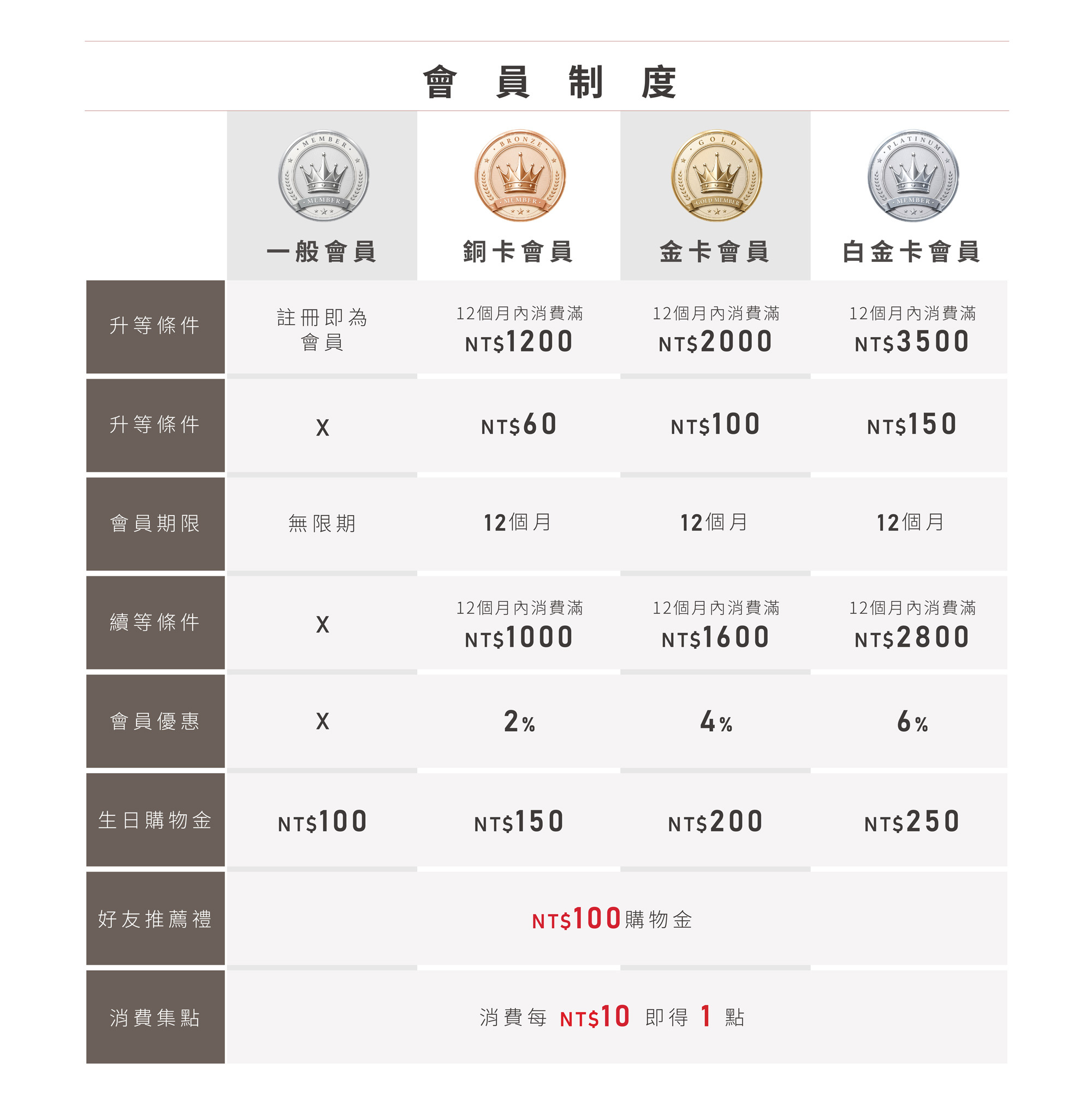 會員制度
