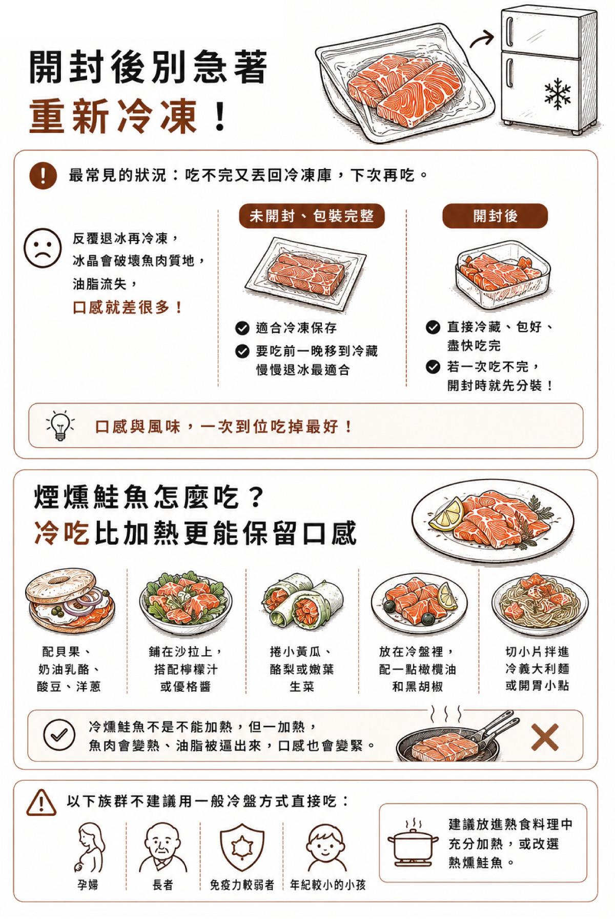 冷燻鮭魚不是不能加熱，但一加熱，魚肉會變熟、油脂會被逼出來，原本柔軟的口感也會變得比較緊。若只是為了吃它細緻的冷燻風味，直接冷吃通常更能保留特色。