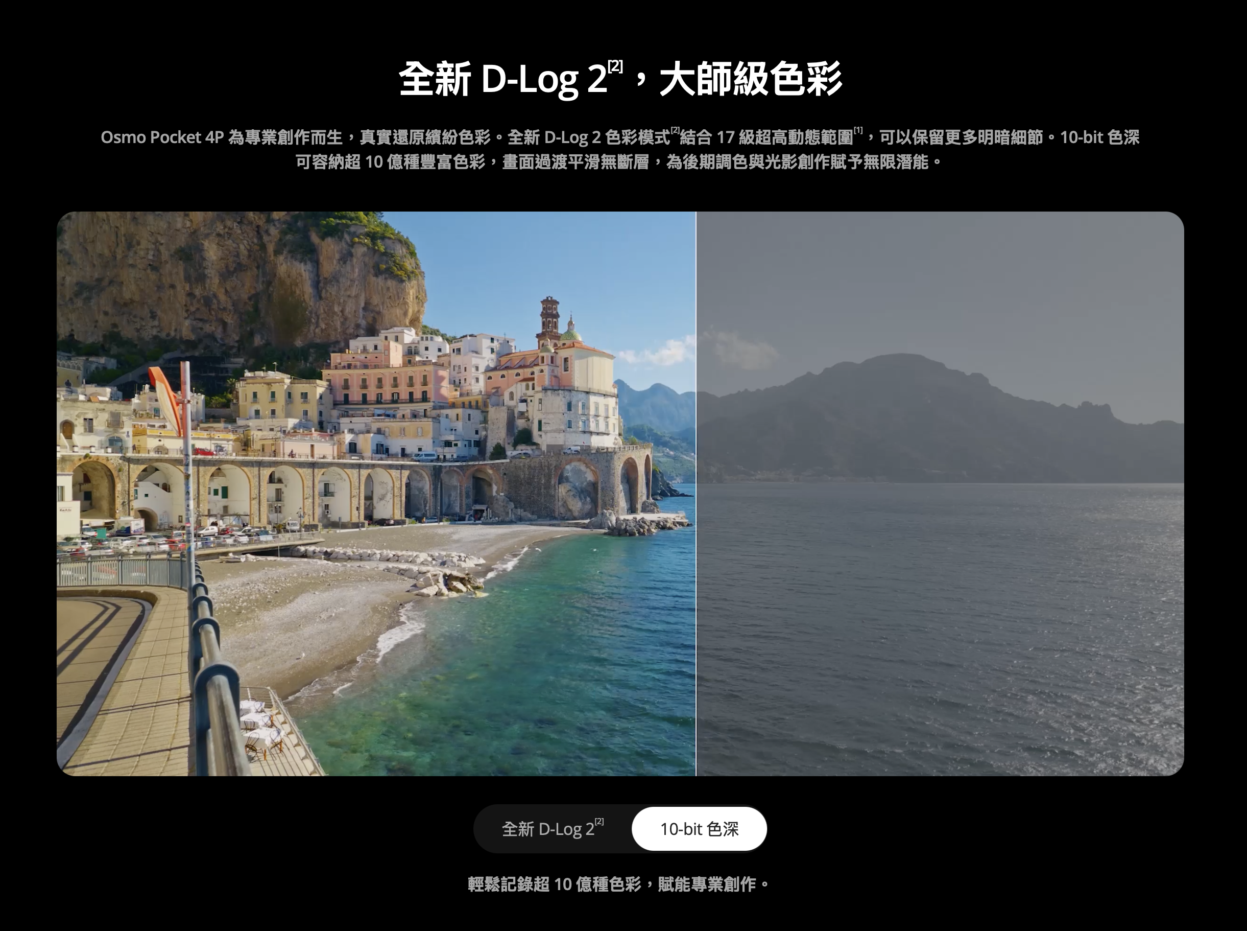 DJI Osmo Pocket 4P「全新 D-Log 2,大師級色彩」官方宣傳圖,以義大利阿瑪菲海岸小鎮實拍畫面左右對比:左側為 D-Log 2 調色後的鮮豔還原色彩,右側為 10-bit 色深原始灰階畫面,展示 17 級超高動態範圍與超 10 億種色彩的後期調色空間。