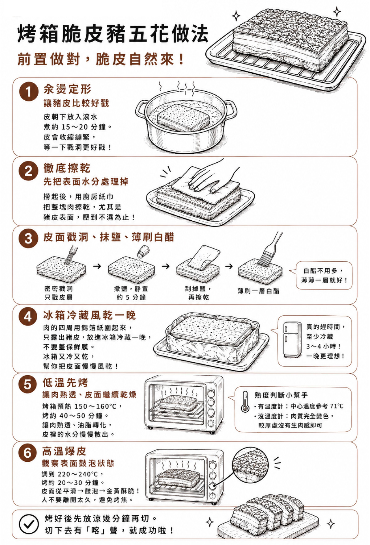 烤箱脆皮豬五花做法