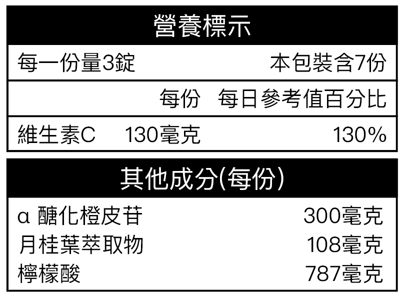 D&G,D&G Nutrition,口含錠,口含保健食品,口氣清新,口臭改善,口腔保健,口臭怎麼改善,口氣不好怎麼辦,牙周病保健食品,牙齦保健,防蛀牙保健,飯後口腔保健,口含錠推薦,維生素C,檸檬酸,預防蛀牙,維生素P,血液循環,血脂,橙皮苷,消水腫,消水腫推薦,水腫改善,腳水腫,怎麼消水腫,坐飛機水腫,久坐水腫,久站水腫,代謝不好,抗疲勞,口臭一直不好怎麼辦,牙周病,氣泡錠
