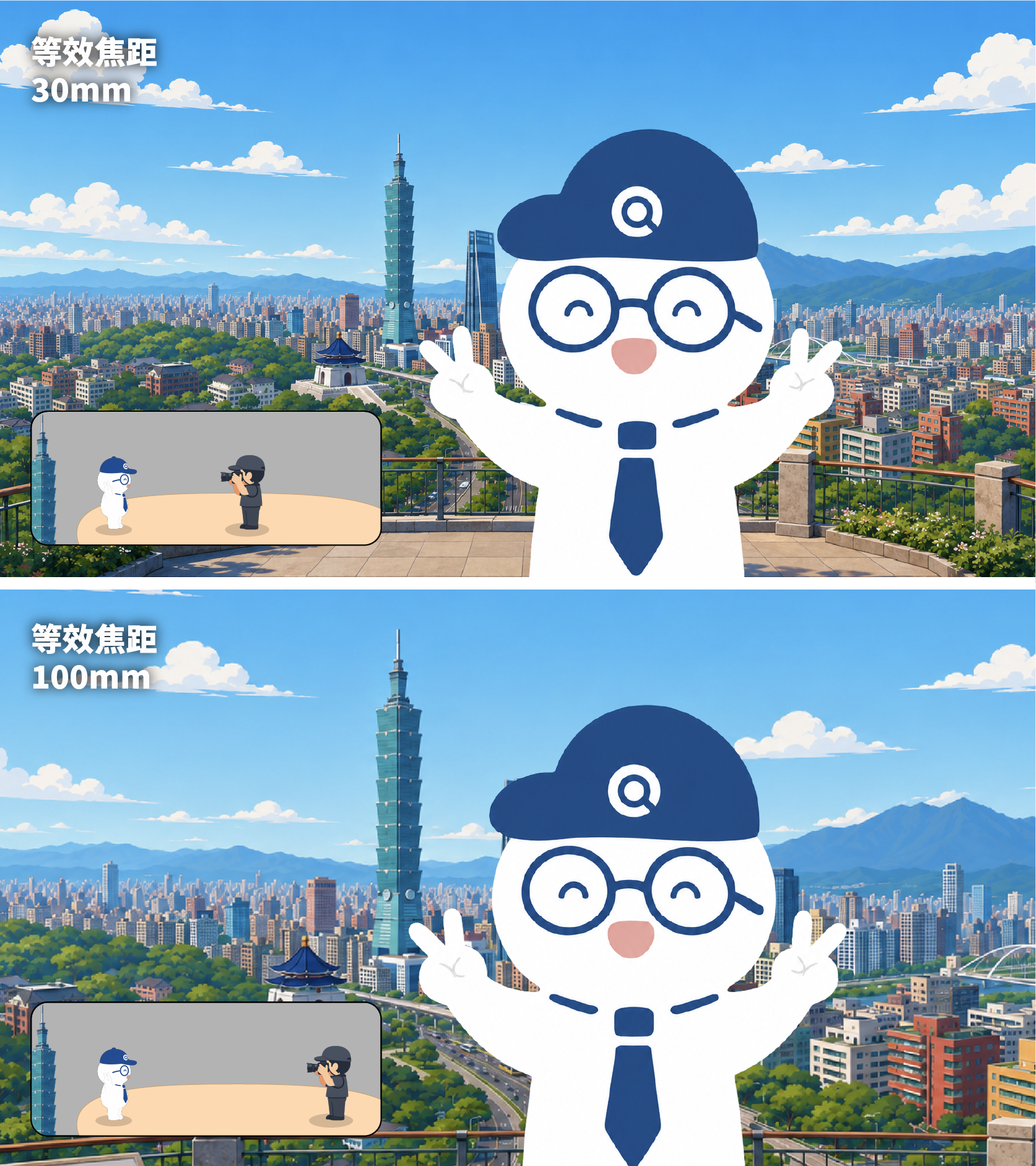 焦距壓縮感示意圖,以小Q搭配台北 101 城市天際線為背景,對比等效焦距 30mm 與 100mm 拍攝效果:30mm 時人物與背景高樓比例較自然、拍攝距離較近;100mm 時因望遠壓縮效果使背景高樓顯得更靠近、更巨大,左下角小圖示標示對應的實際拍攝距離差異。