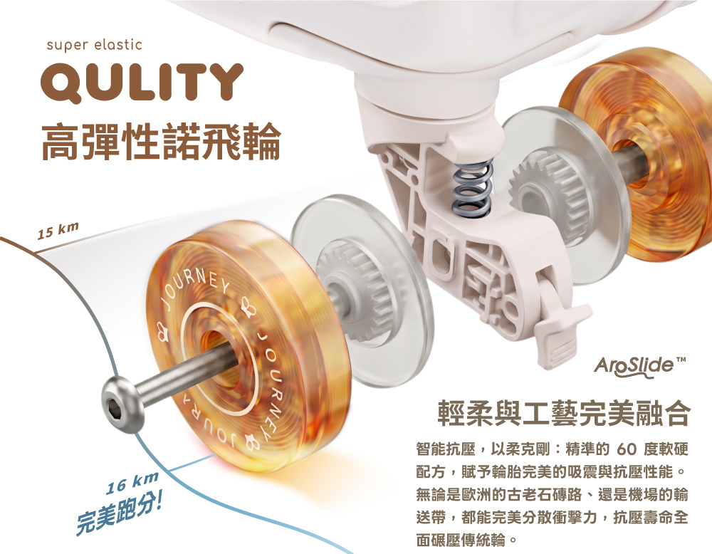 行李箱諾飛輪
