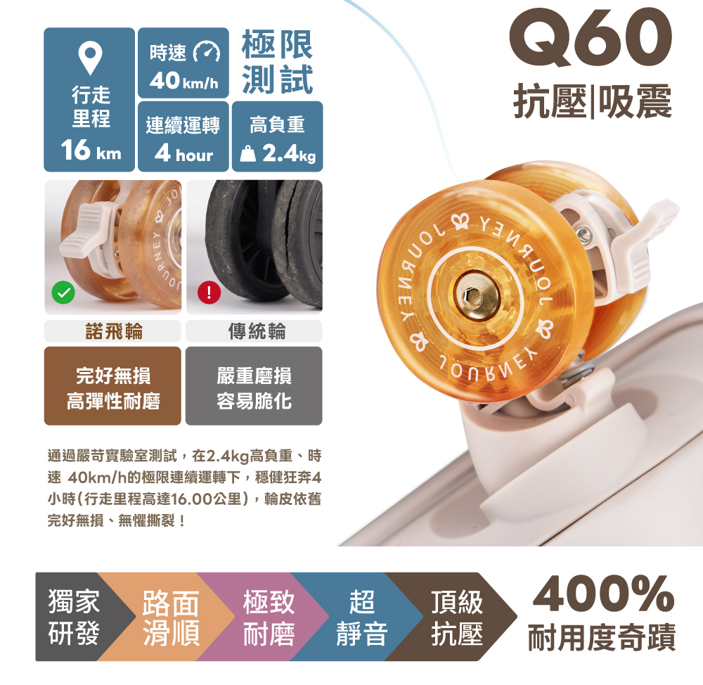 行李箱輪子測試比較