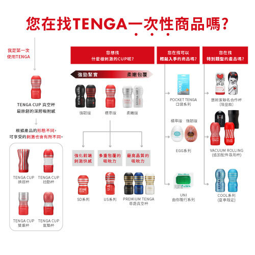 一次性產品 商品MAP (SP)