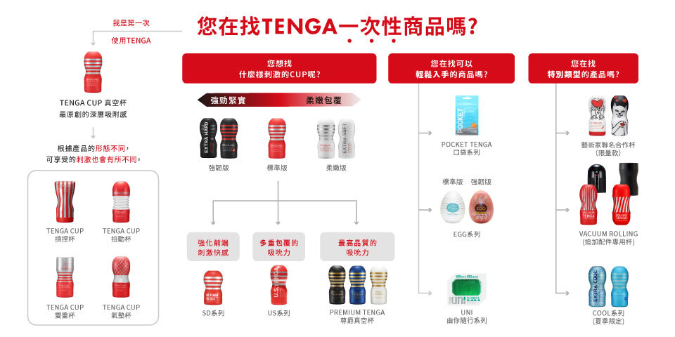 一次性產品 商品MAP (PC)