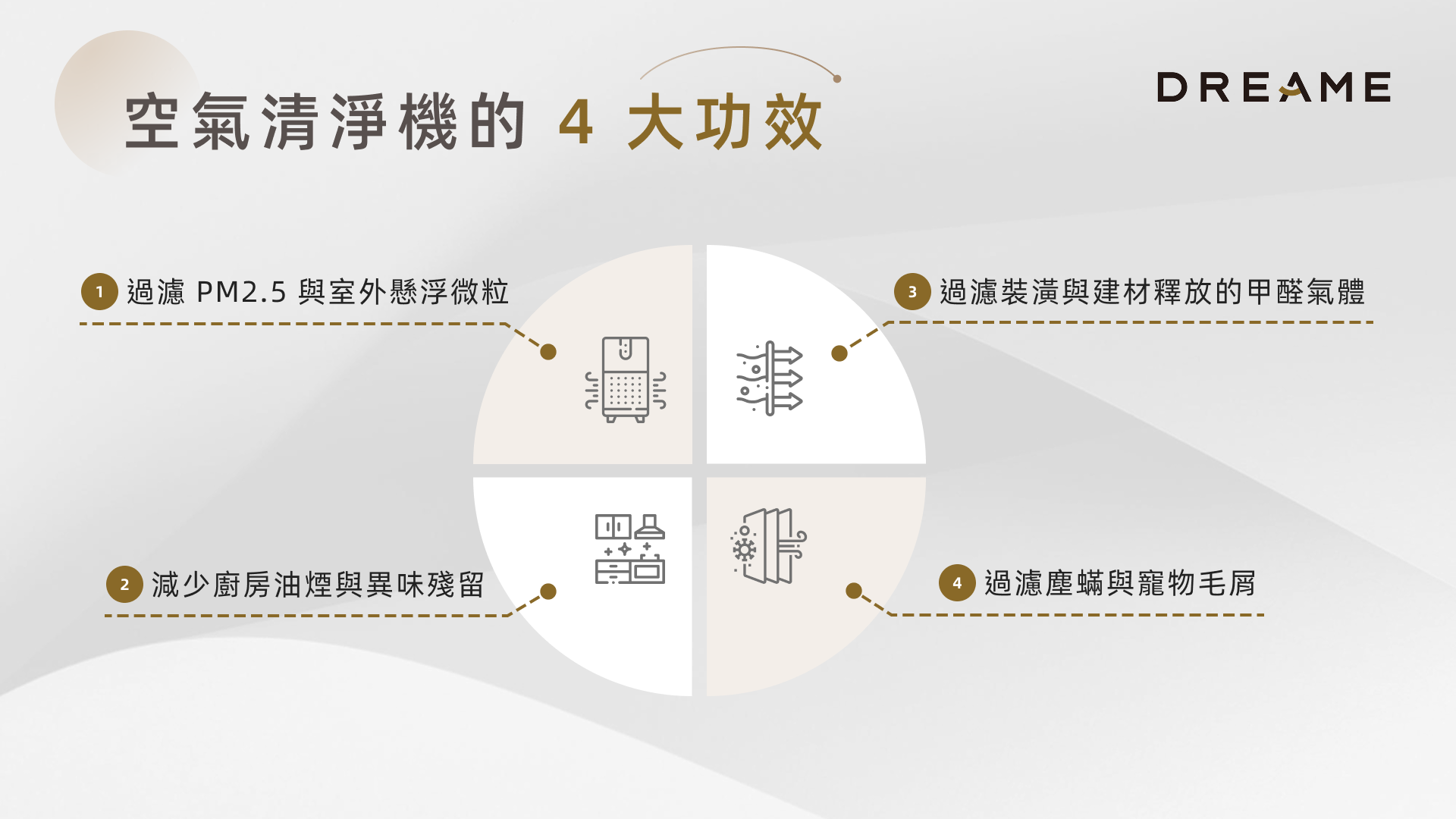 空氣清淨機的 4 大功效
