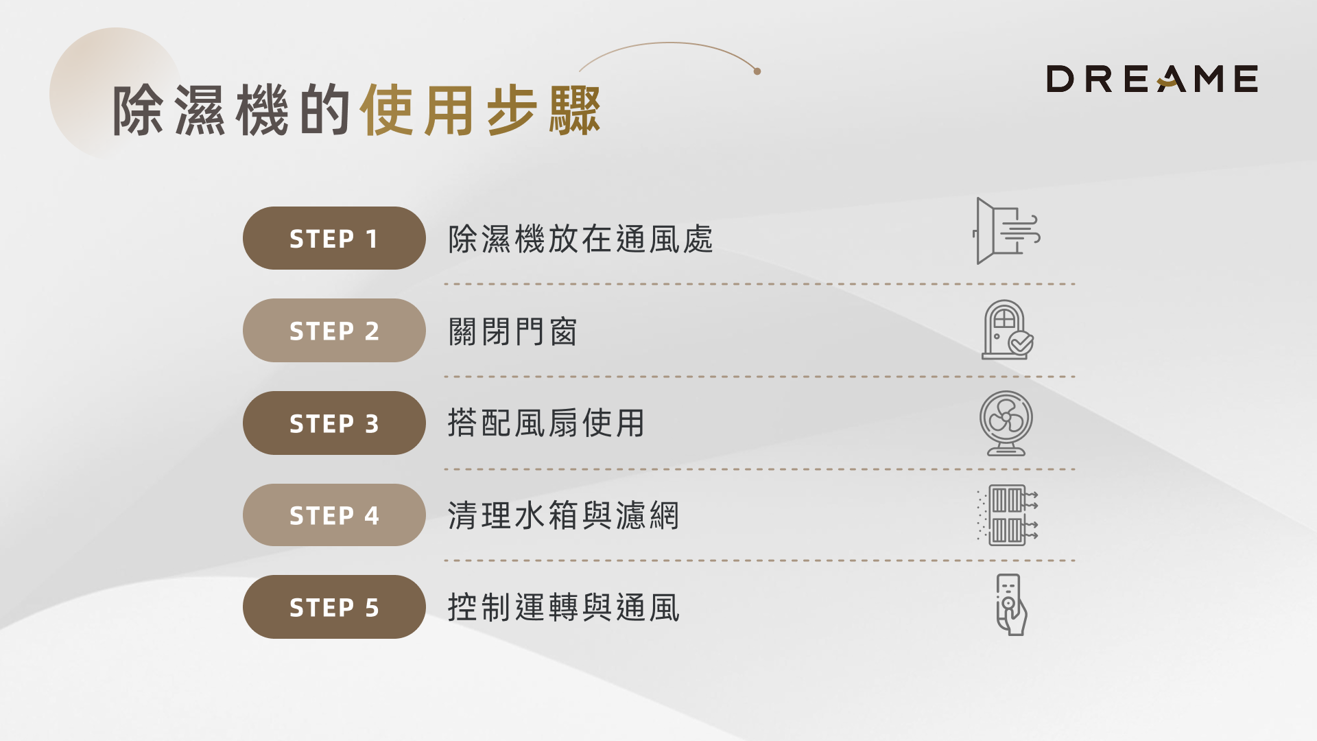 除濕機的使用步驟