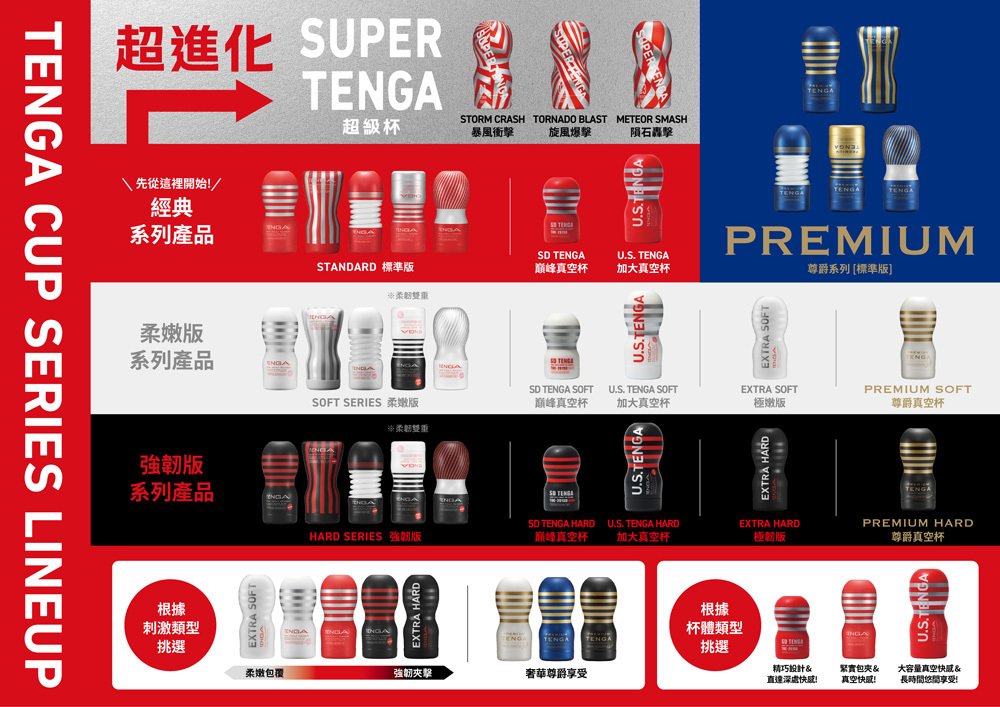 尋找你最愛的 CUP (PC)