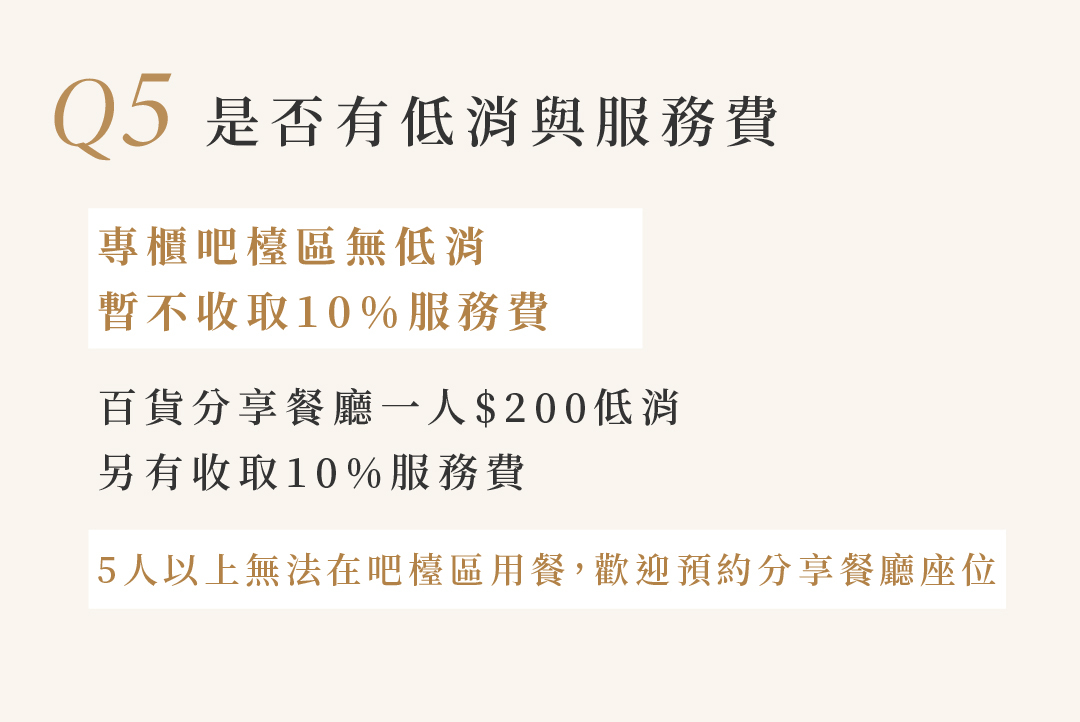 Q5 是否有低消與服務費  專櫃吧檯區無低消 暫不收取10%服務費  百貨分享餐廳一人$200低消 另有收取10%服務費  5人以上無法在吧檯區用餐，歡迎預約分享餐廳座位