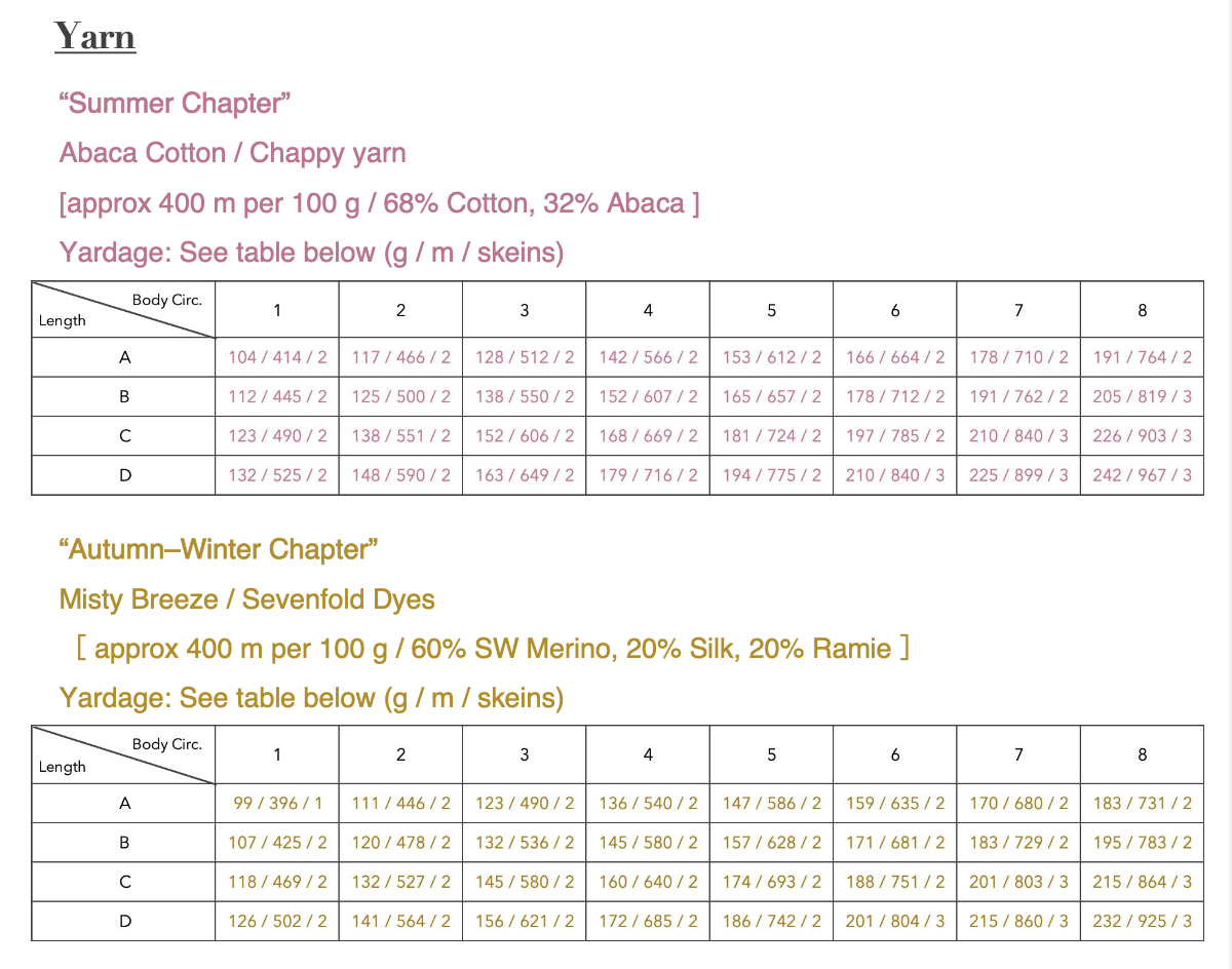 Sevenswell 材料包 | 經典版 -織物學