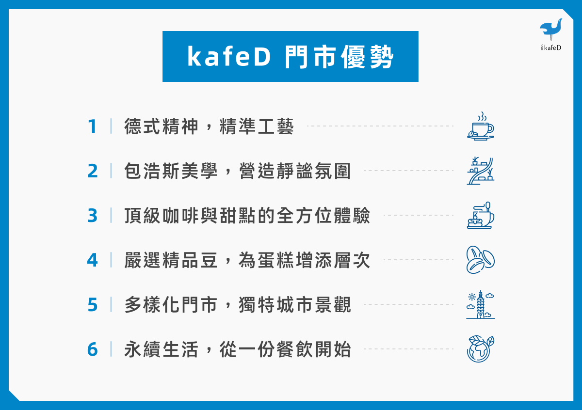 kafeD 門市優勢