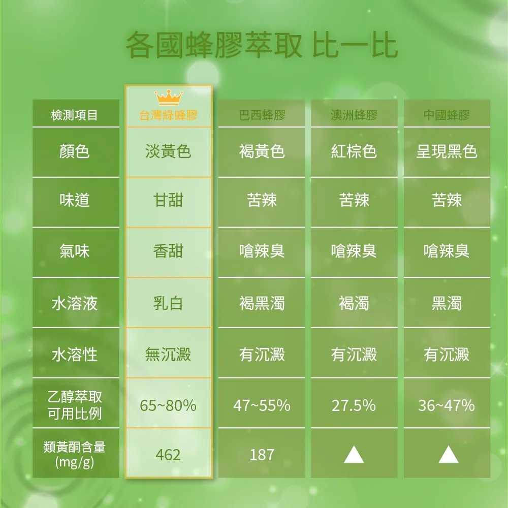 亮晶腈200