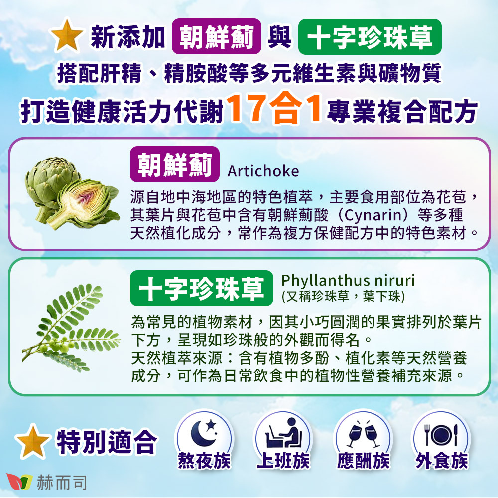 肝精推薦 新添加朝鮮薊與十字珍珠草，搭配肝精精胺酸等多元維生素與礦物質，打造健康活力代謝17合1專業複合配方，朝鮮薊Artichoke源自地中海地區的特色植萃，主要食用部位為花苞，其葉片與花苞中含有朝鮮薊酸（Cynarin）等多種天然植化成分，常作為複方保健配方中的特色素材。十字珍珠草Phyllanthus niruri (又稱珍珠草，葉下珠) 為常見的植物素材，因其小巧圓潤的果實排列於葉片下方，呈現如珍珠般的外觀而得名。天然植萃來源：含有植物多酚、植化素等天然營養成分，可作為日常飲食中的植物性營養補充來源。★特別適合熬夜、工作忙碌、外食及應酬頻繁族群的日常營養補充後援品