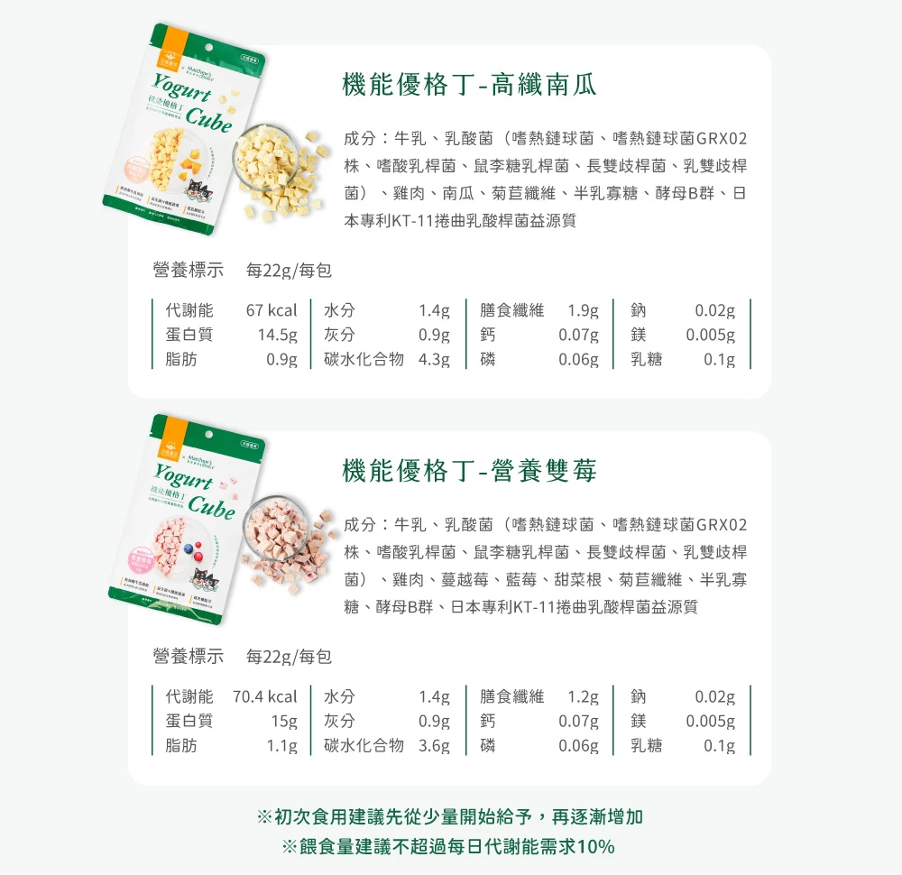 汪喵星球｜機能優格丁 汪喵星球×馬修嚴選 雞肉凍乾 貓咪優格 寵物優格