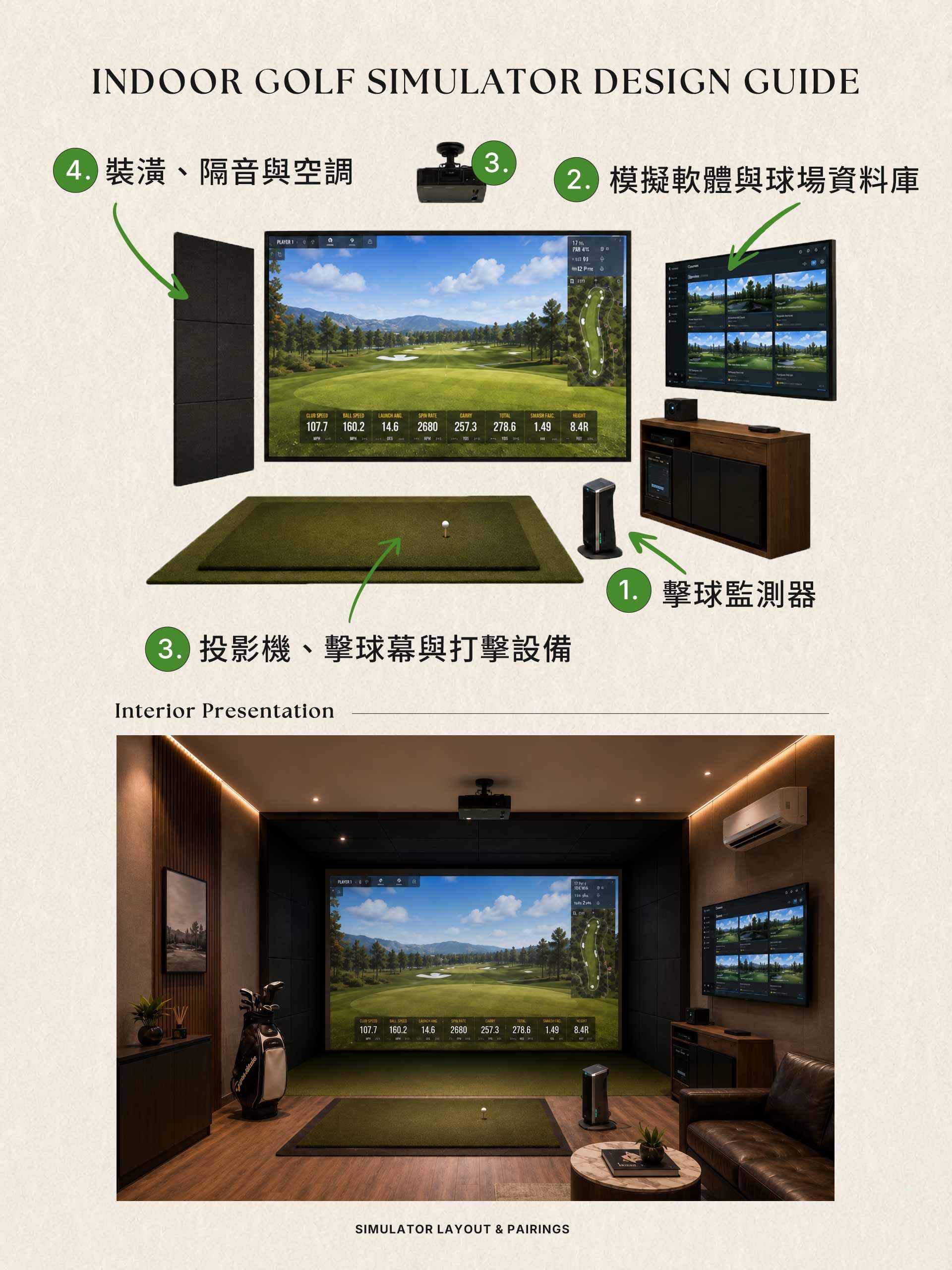室內模擬器組成圖
