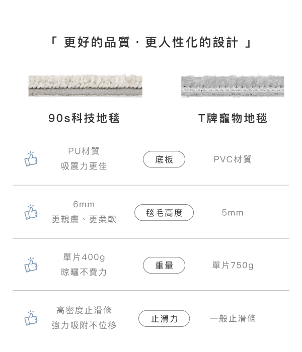 它牌地毯比較