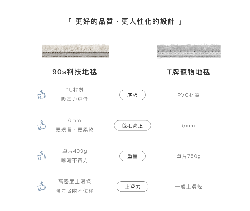 它牌地毯比較