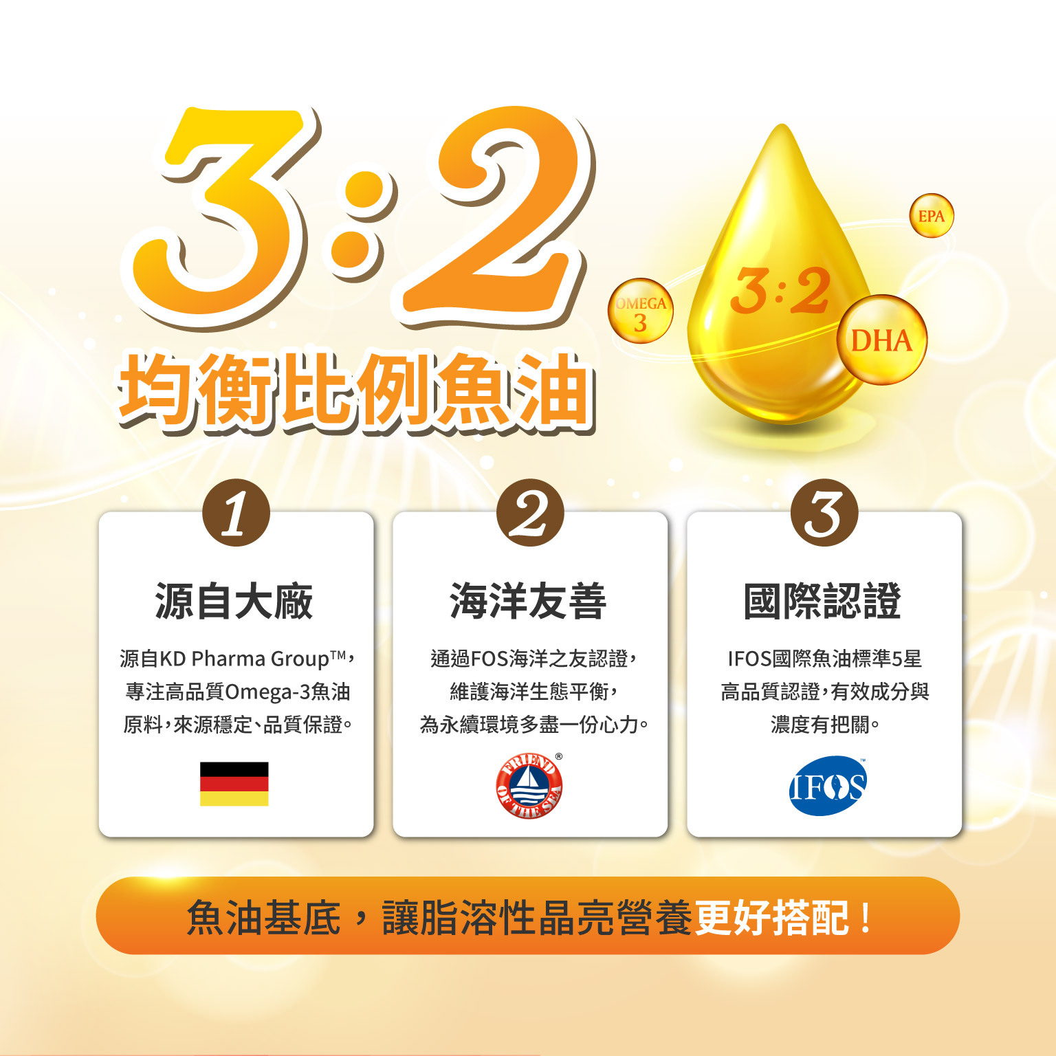 3:2均衡比例魚油,01 源自大廠 源自 KD Pharma Group™，專注高品質Omega-3魚油原料，來源穩定、品質保證。 02 海洋友善 通過FOS海洋之友認證，維護海洋生態平衡，為永續環境多盡一份心力。 03 國際認證 IFOS國際魚油標準5星高品質認證，有效成分與濃度有把關。