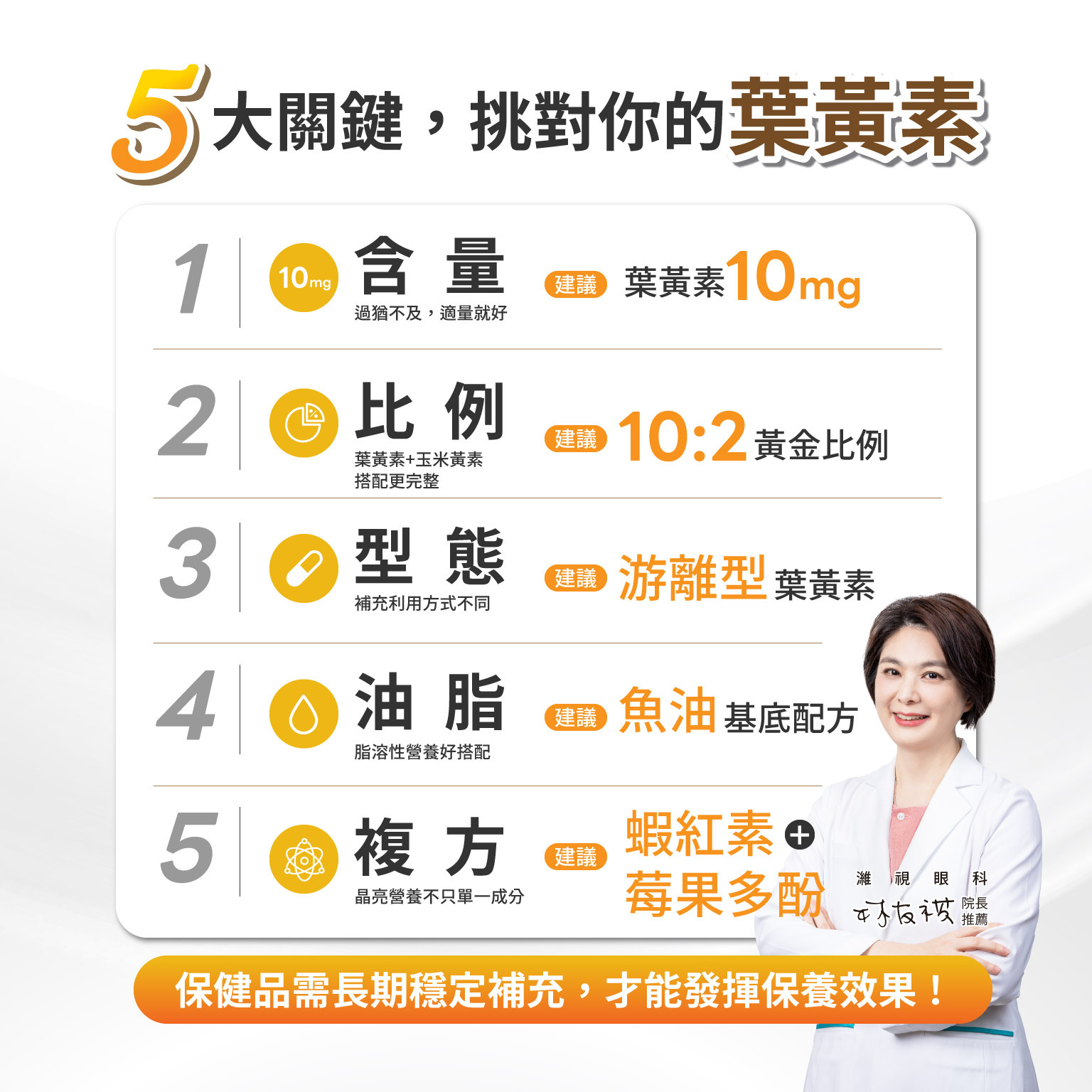 5大關鍵，挑對你的葉黃素,1 含量​：過猶​不​及​，​適量​就​好>>建議：葉黃素10mg 2 比例：葉黃素+玉米黃素搭配更完整>>建議：10:2黃金比例 3 型態：補充利用方式不同>>建議：游離型葉黃素 4 油脂：脂溶性營養好搭配>>建議：魚油基底配方 5 複方：晶亮營養不只單一成分>>建議：蝦紅素+莓果多酚