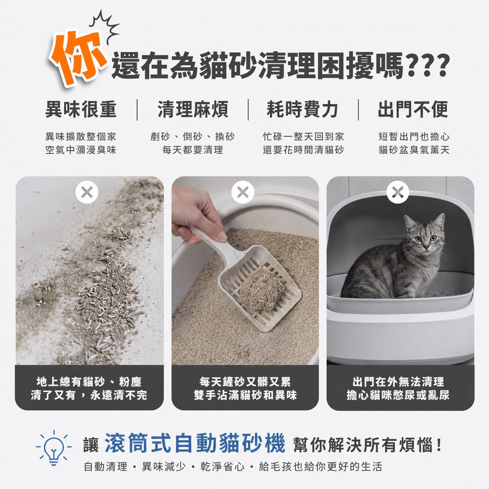 貓砂清理困擾資訊圖,列出異味重、清理麻煩、耗時費力及外出不便等痛點,並介紹滾筒式自動貓砂機可自動清理、減少異味,讓養貓更輕鬆。