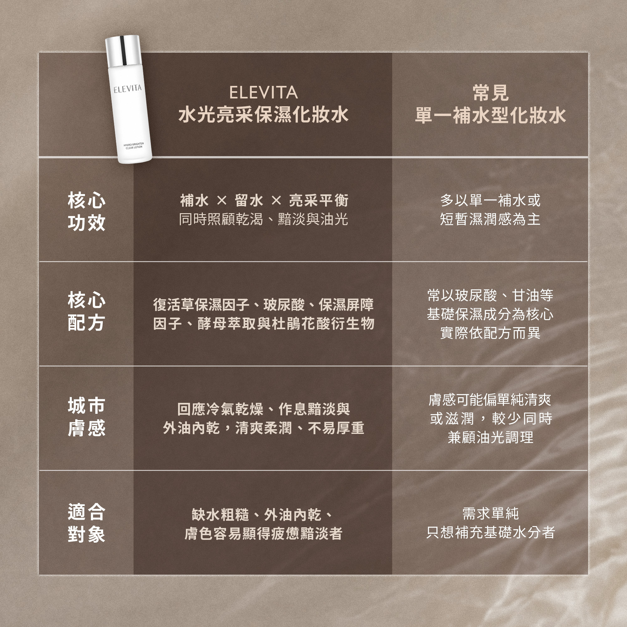 ELEVITA 水光亮采保濕化妝水三步驟使用方式:倒於掌心、輕按全臉並接續乳液或乳霜保養