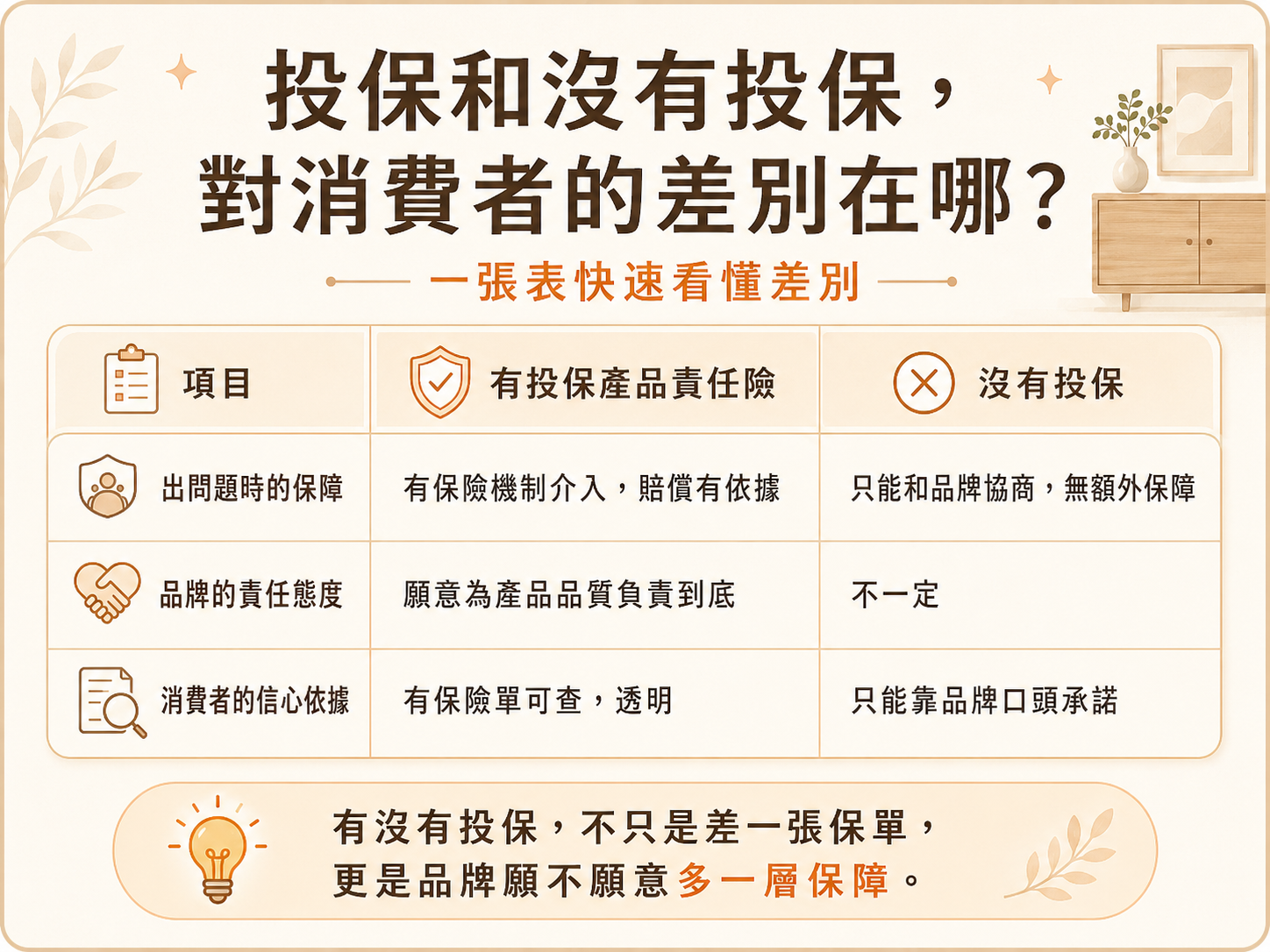 投保與未投保差異簡介