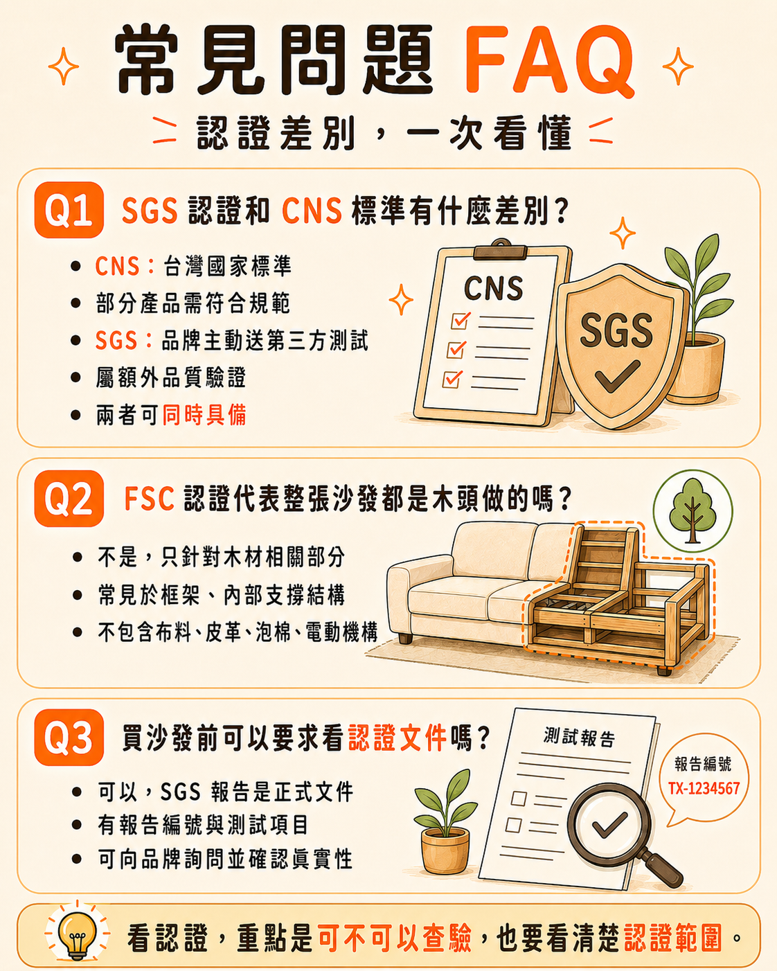 常見問題認證解答整理