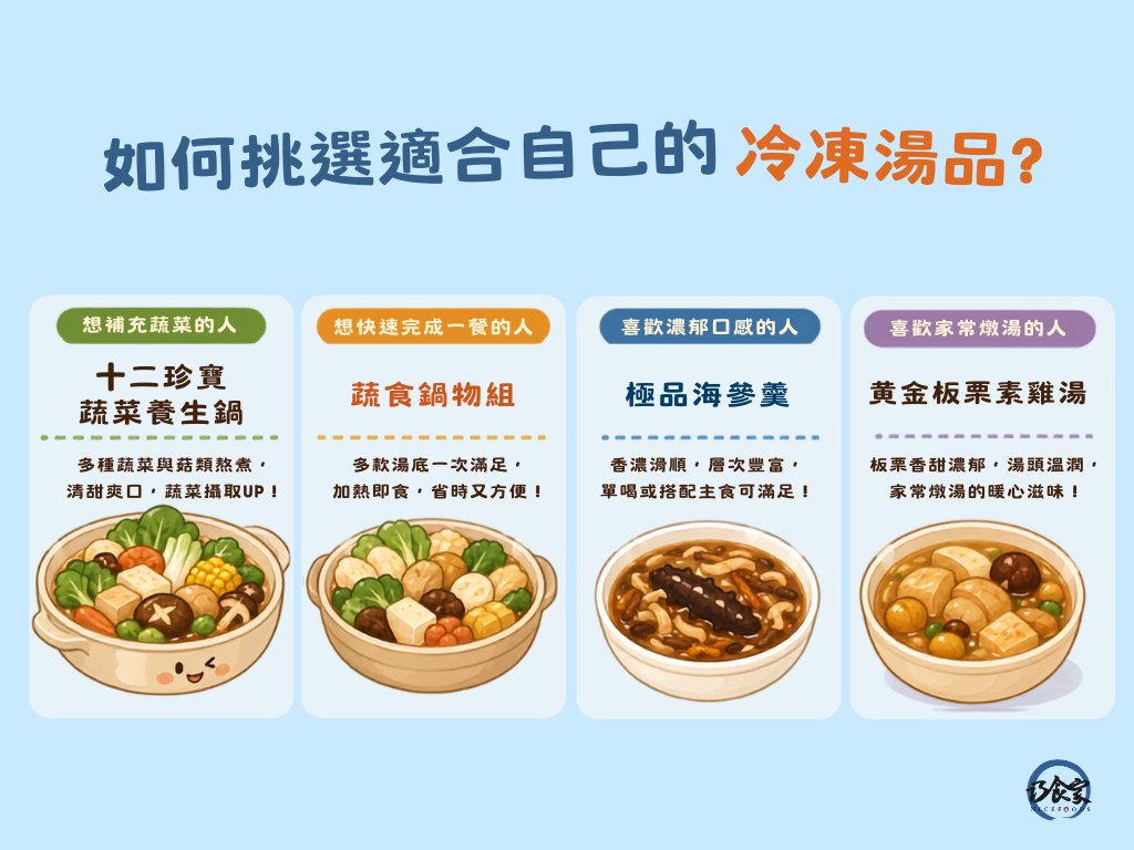 如何挑選適合自己的冷凍湯品？