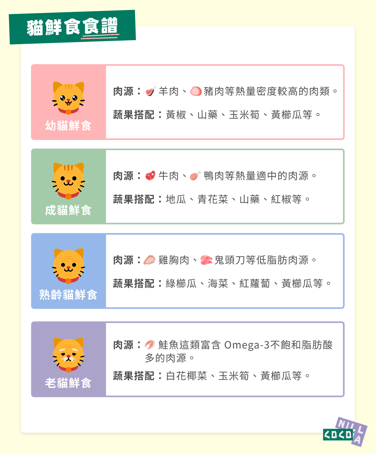 貓鮮食食譜