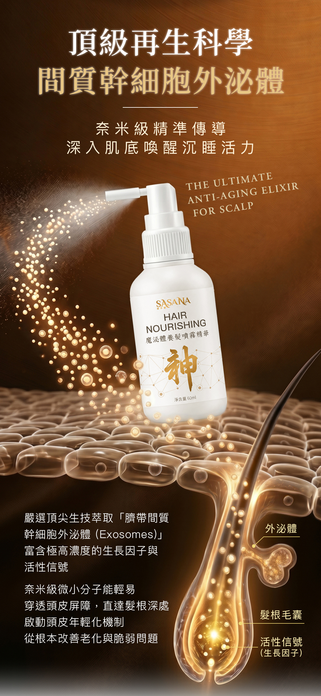SASANA 養髮噴霧精華採用頂級再生科學，萃取臍帶間質幹細胞外泌體 (Exosomes)，以奈米級微小分子深入頭皮毛囊，活化生長因子，從根本改善頭皮老化。