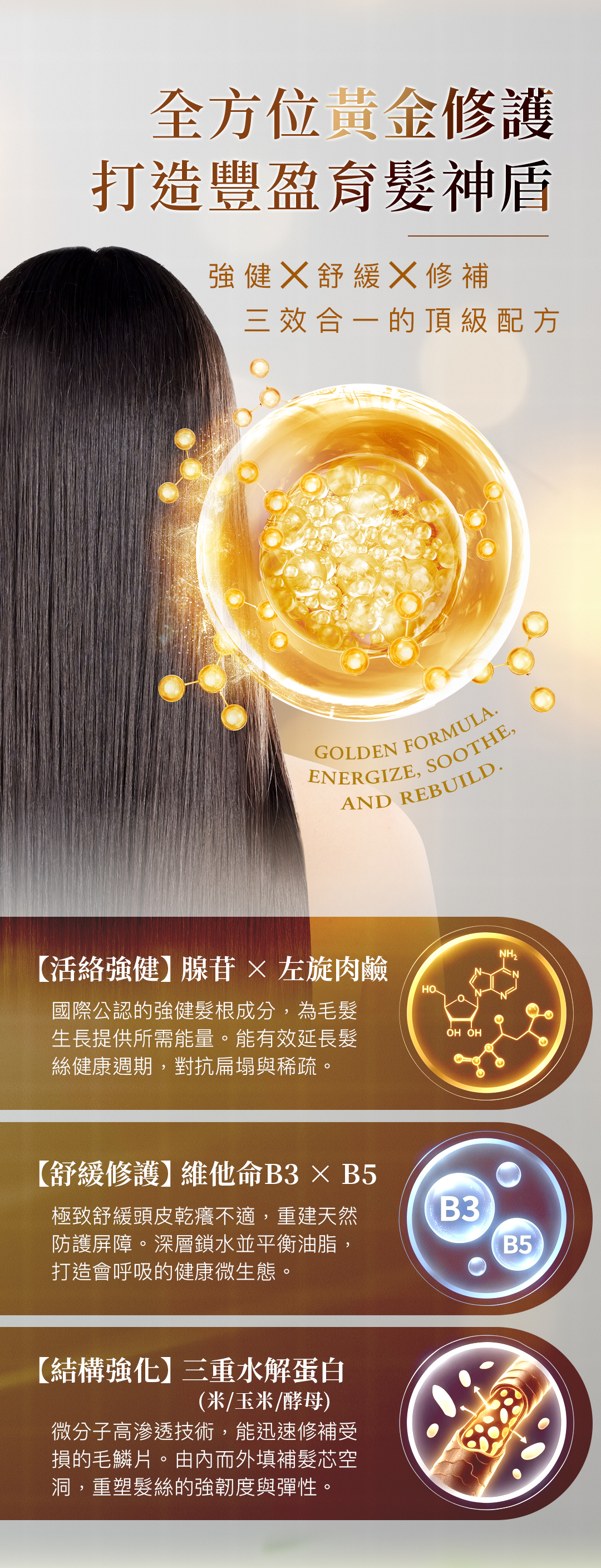 SASANA 魔泌體養髮噴霧精華三大黃金修護配方：腺苷與左旋肉鹼活絡強健髮根、維他命B3與B5舒緩修護頭皮乾癢、三重水解蛋白強化髮絲結構，打造豐盈育髮神盾