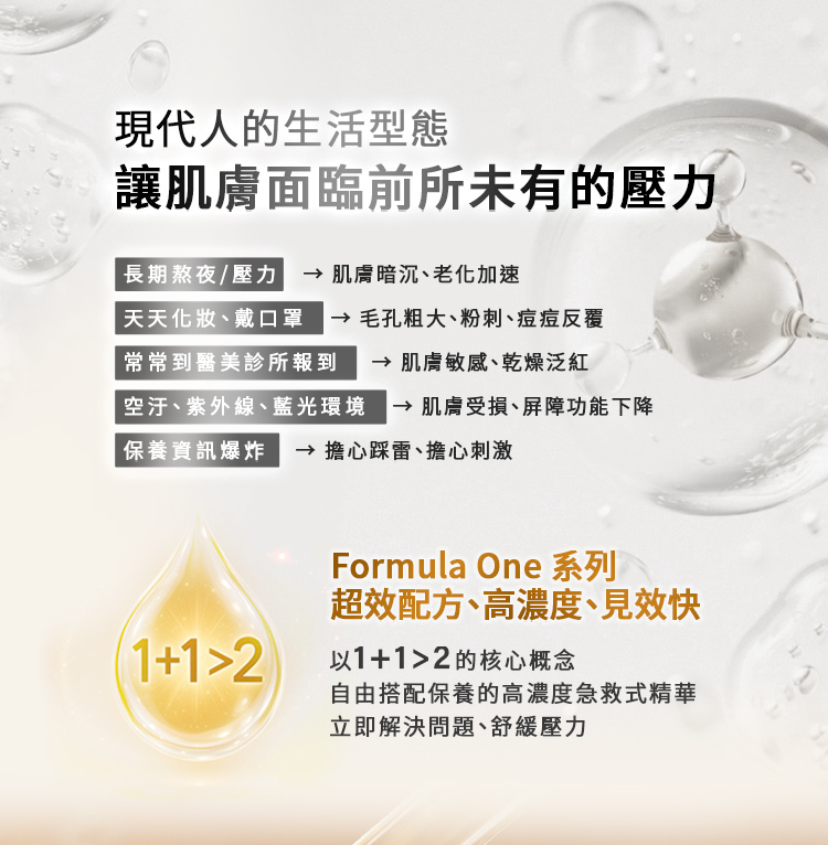 圖表解析現代人的生活型態讓肌膚面臨前所未有的壓力與對策:長期熬夜/壓力 $\rightarrow$ 肌膚暗沉、老化加速。天天化妝、戴口罩 $\rightarrow$ 毛孔粗大、粉刺、痘痘反覆。常常到醫美診所報到 $\rightarrow$ 肌膚敏感、乾燥泛紅。空汙、紫外線、藍光環境 $\rightarrow$ 肌膚受損、屏障功能下降。保養資訊爆炸 $\rightarrow$ 擔心踩雷、擔心刺激。下方推出 Formula One 系列:超效配方、高濃度、見效快。以 $1+1>2$ 的核心概念,設計自由搭配保養的高濃度急救式精華,立即解決問題、舒緩壓力。