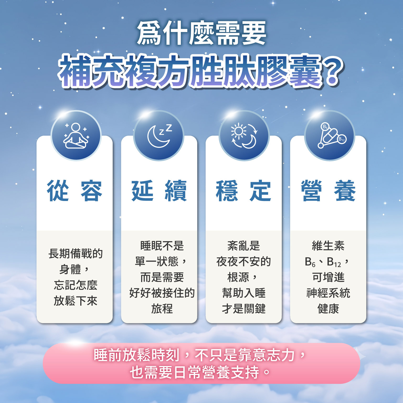 為什麼需要 補充複方胜肽膠囊？從容 長期備戰的身體， 忘記怎麼放鬆下來  延續 睡眠不是單一狀態， 而是需要好好被接住的旅程  穩定 紊亂​是​ 夜夜​不安​的​ ​根源，​ 幫助入​睡 ​才​是​關鍵  營養 維生素 B6、B12， 可增進神經系統健康