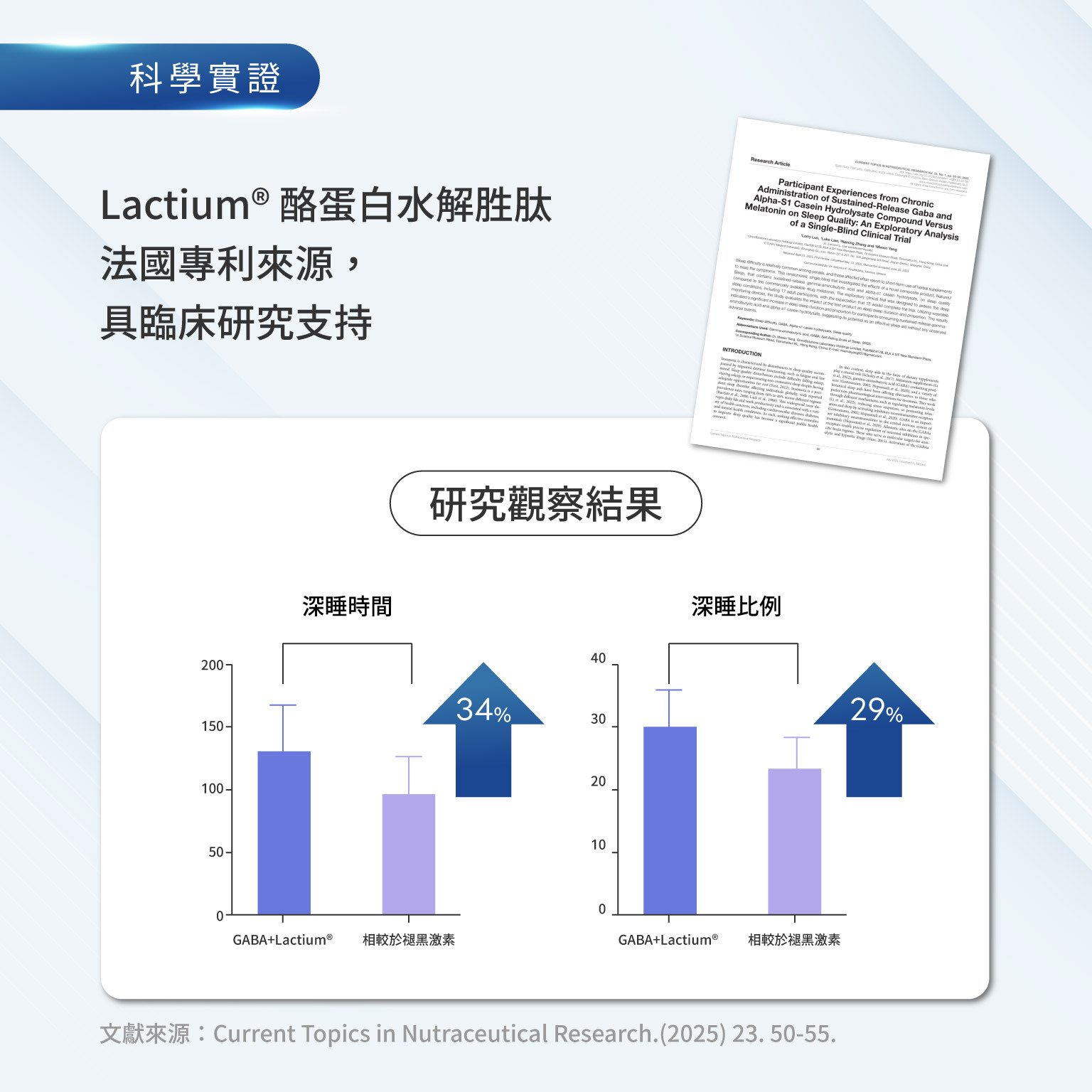 Lactium® 酪蛋白水解胜肽 法國專利來源，具臨床研究支持