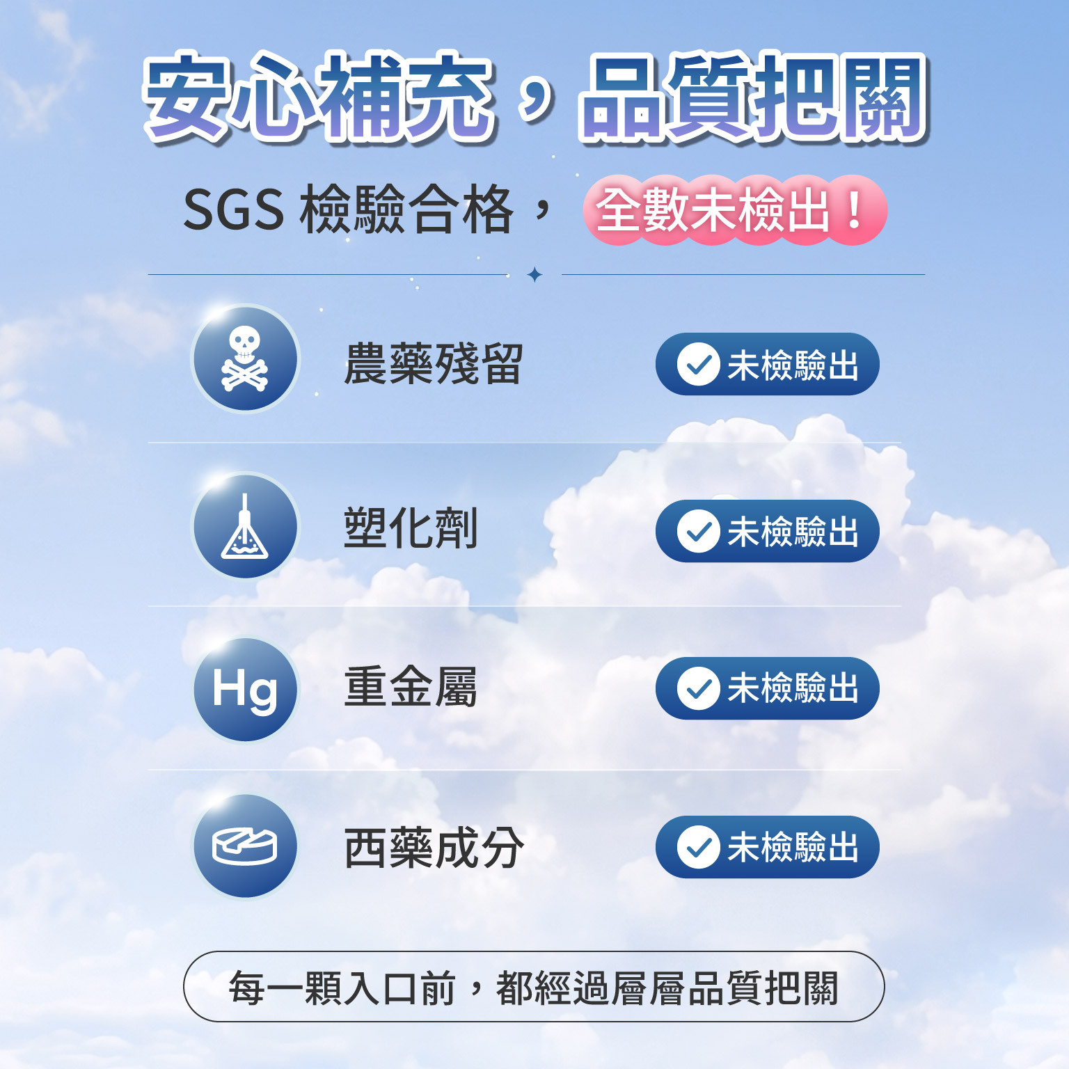 安心補充，品質把關,SGS 檢驗合格，全數未檢出！