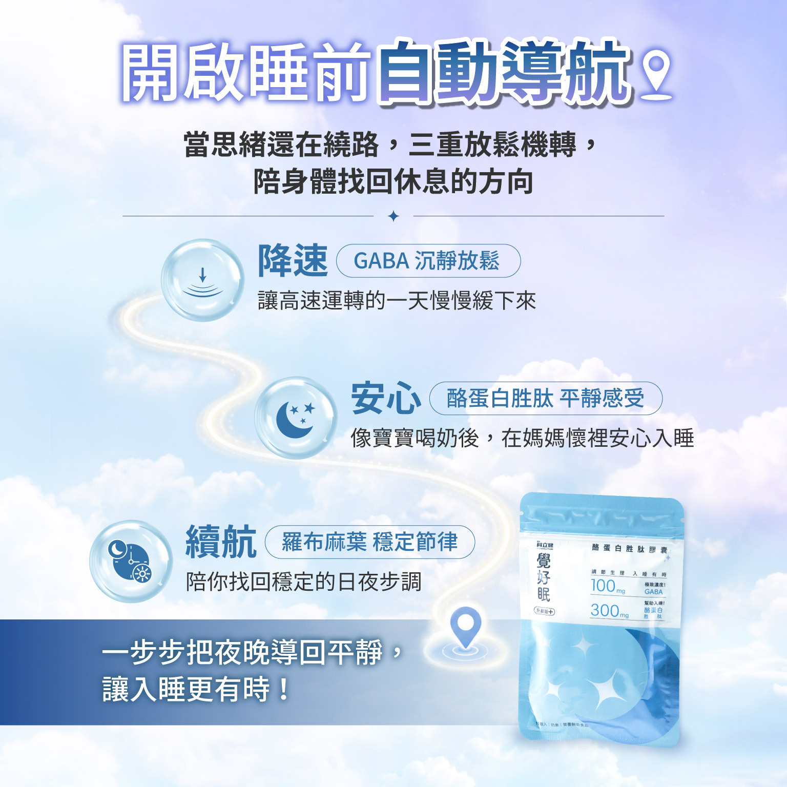 開啟睡前自動導航,當思緒還在繞路， 三重放鬆機轉， 陪身體找回休息的方向1 降速｜GABA 沉靜放鬆 讓高速運轉的一天慢慢緩下來  2 安心｜酪蛋白胜肽 平靜感受 像寶寶喝奶後，在媽媽懷裡安心入睡  3 續航｜羅布麻葉 穩定節律 陪你找回穩定的日夜步調