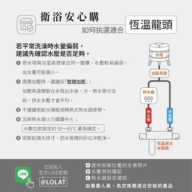 恆溫龍頭安裝指南：水塔、加壓馬達、熱水器與冷熱水管線示意圖