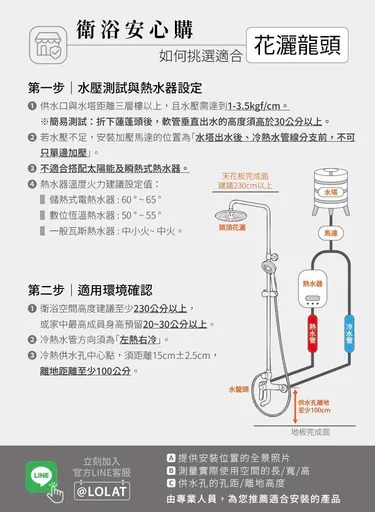 淋浴安心購：花灑龍頭選購指南，步驟與注意事項圖解