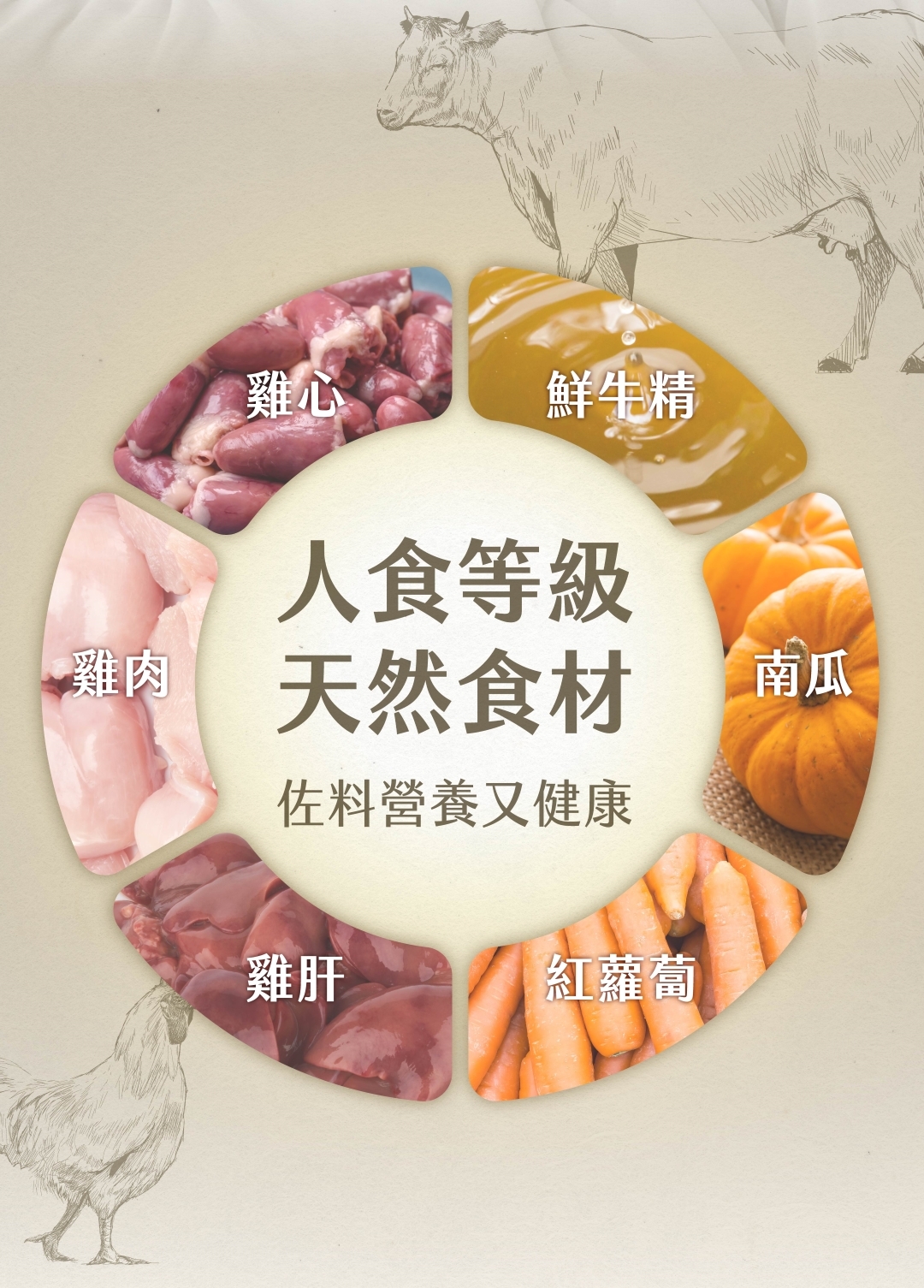 人食等級食材鮮牛精雞肉雞心雞肝南瓜紅蘿蔔