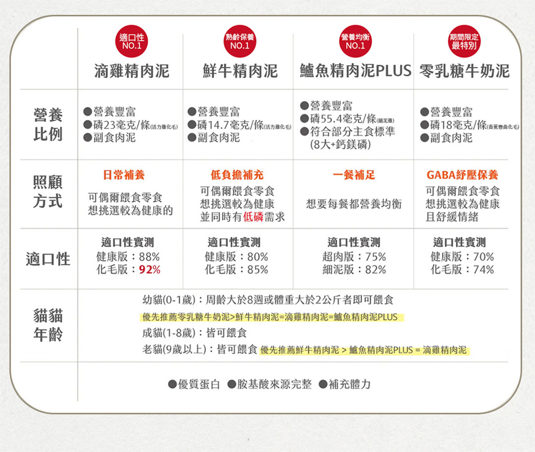 喵食喵事肉泥怎麼挑滴雞精肉泥先牛精肉泥鱸魚精肉泥