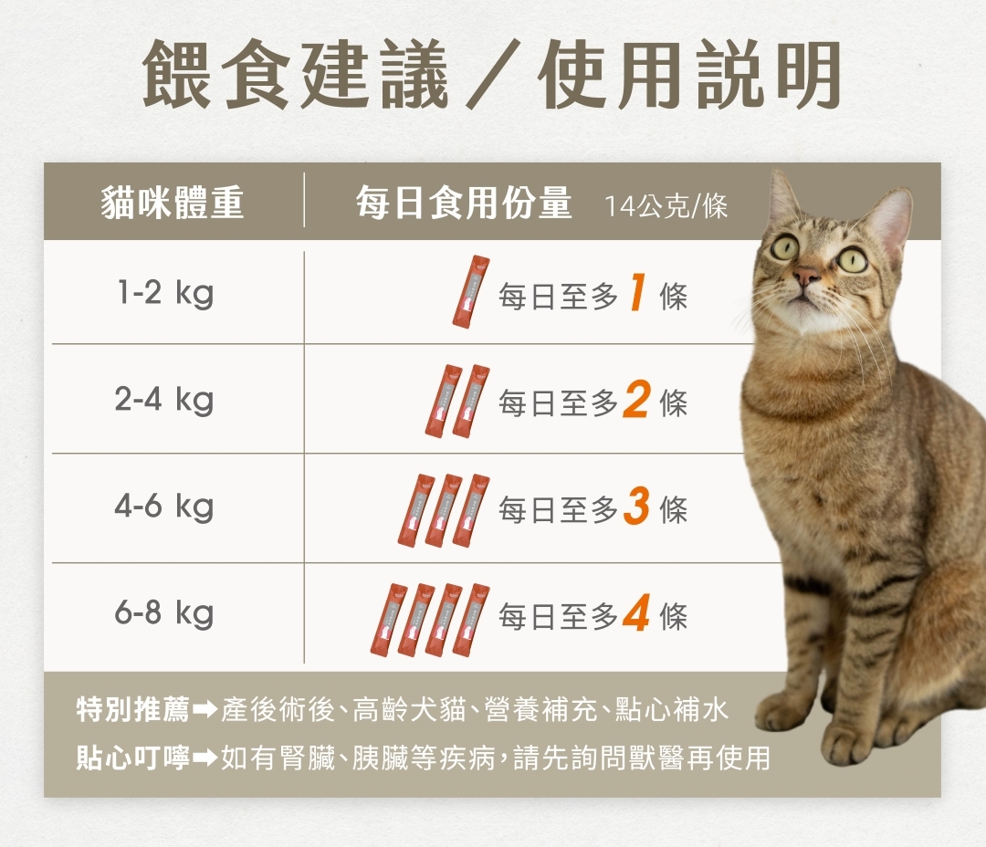 貓咪肉泥可以每天吃嗎喵食喵事肉泥餵食建議