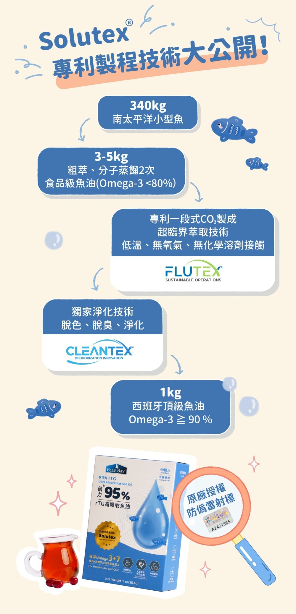 專利製程技術大公開