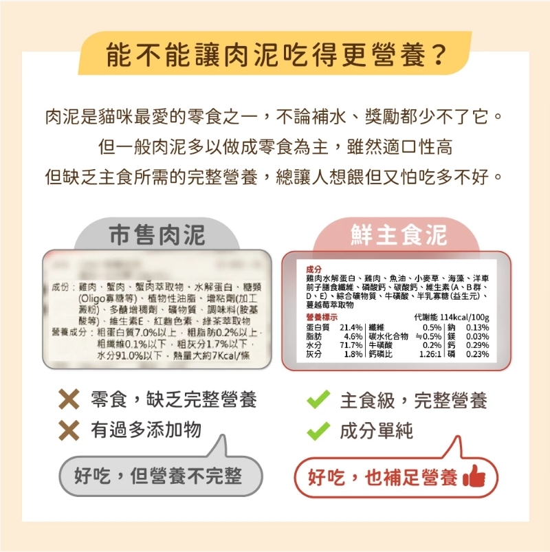 汪喵星球｜貓用 美味水解鮮主食泥 貓主食泥 12g*4/袋 (貓咪肉泥)