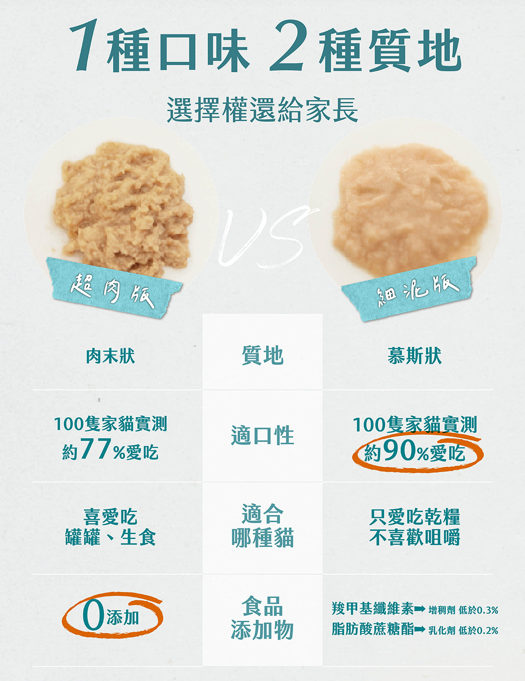 零添加超肉版肉泥慕斯版細泥版肉泥給家長自由選擇