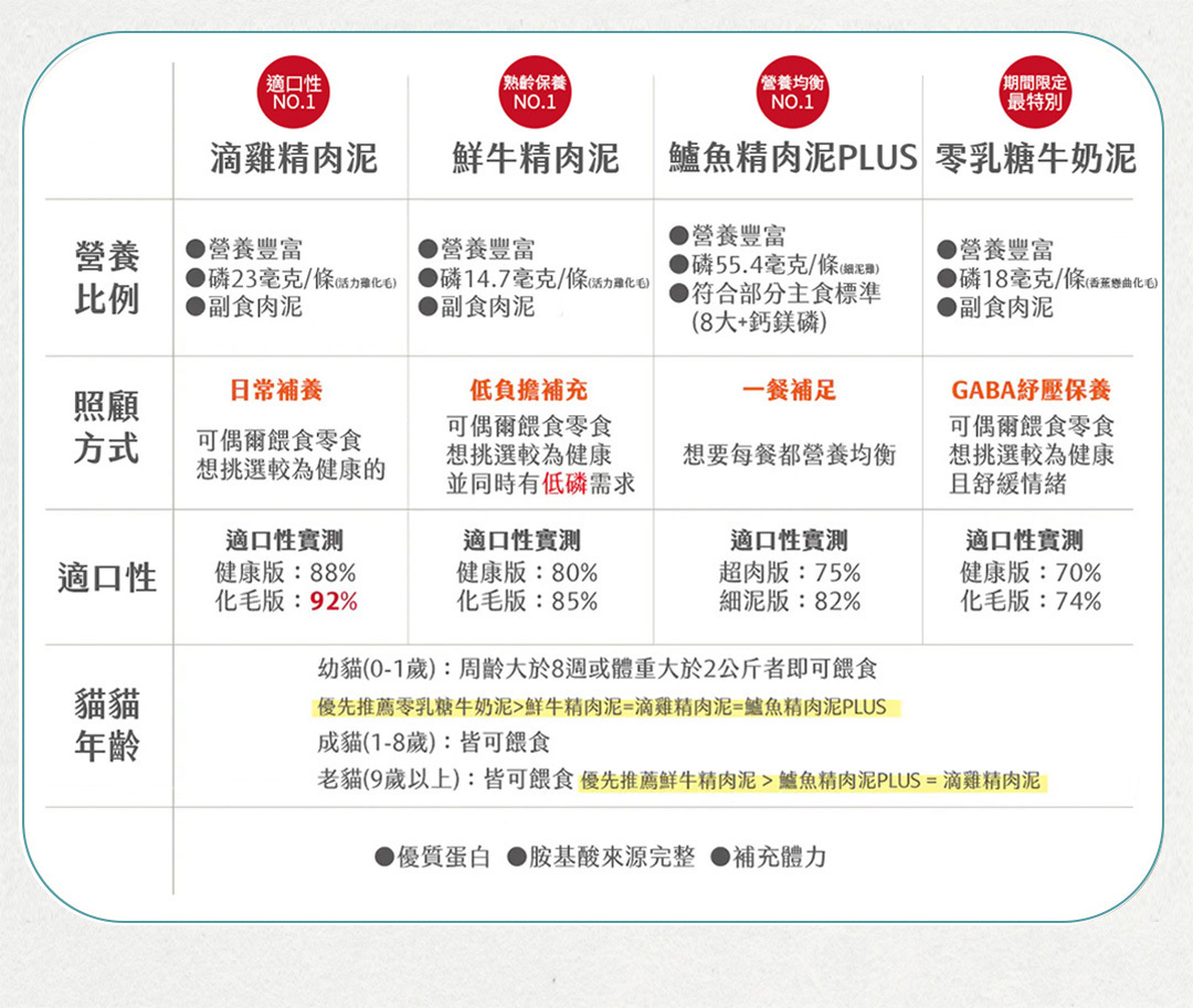 健康肉泥怎麼挑喵食喵事肉泥給你無添加肉泥的選擇